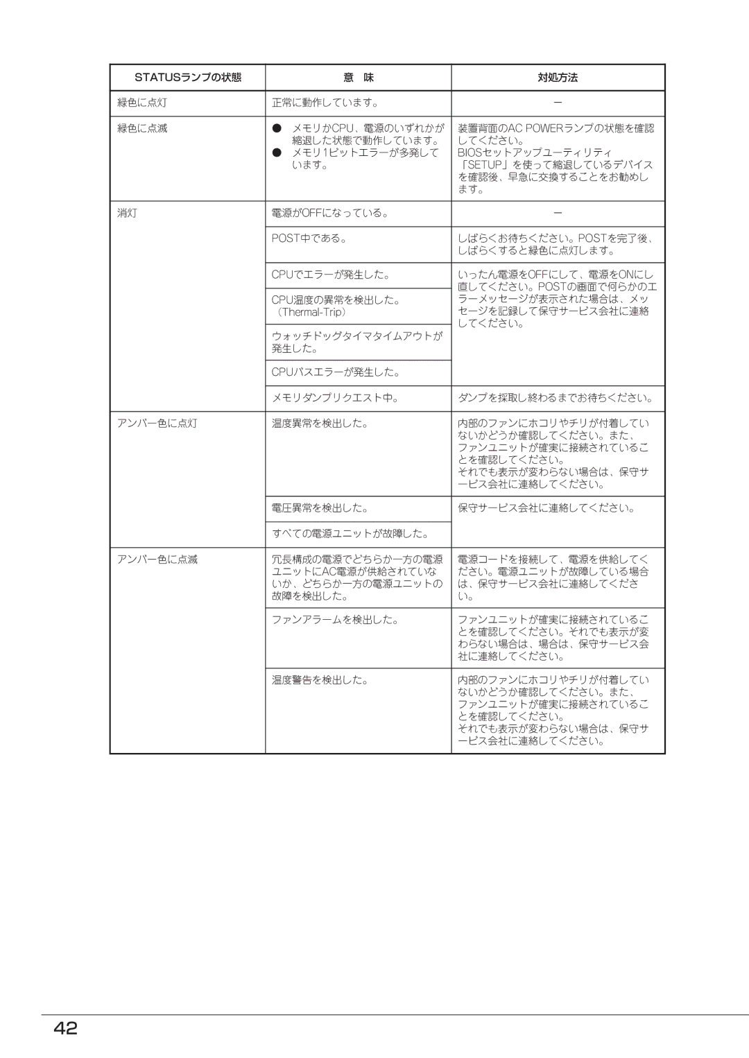 Mitsubishi Electronics FT8600  220Ra manual 対処方法 