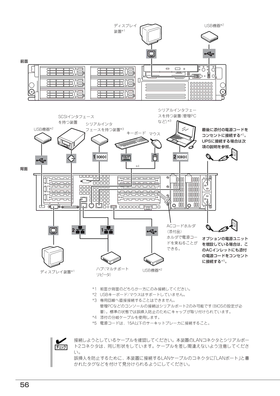 Mitsubishi Electronics FT8600  220Ra manual ディスプレイ 装置*1 シリアルインタフェー SCSIインタフェース スを持つ装置（管理 PC など） 