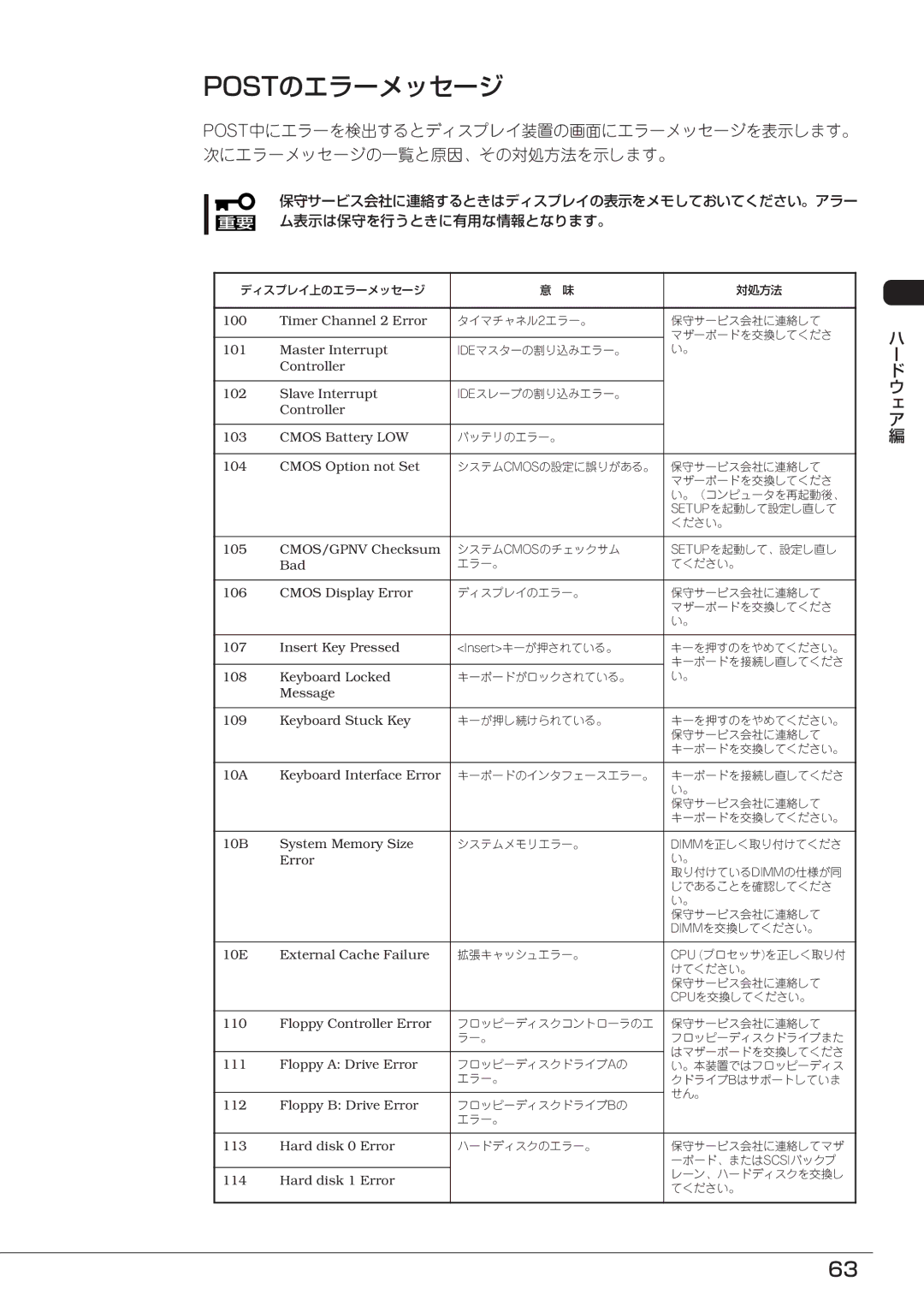 Mitsubishi Electronics FT8600  220Ra manual Postのエラーメッセージ 