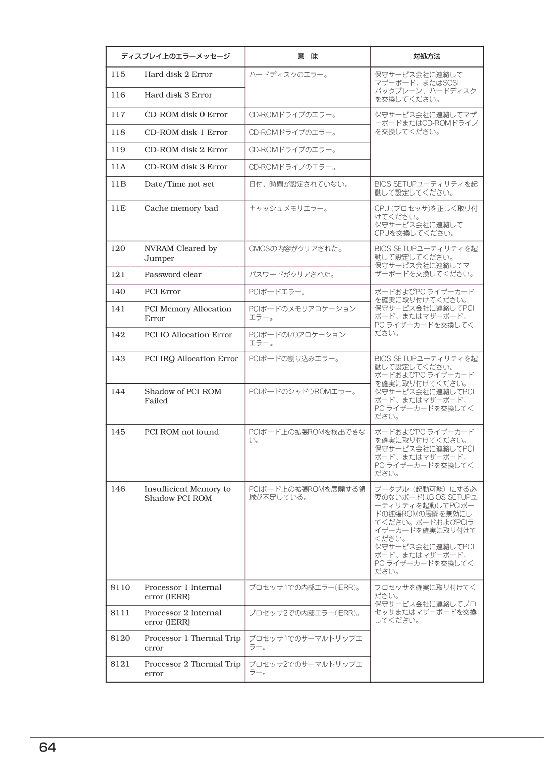 Mitsubishi Electronics FT8600  220Ra manual Hard disk 2 Error 