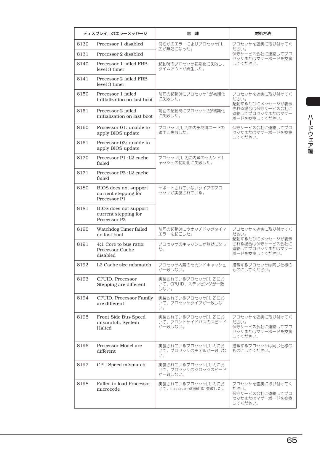 Mitsubishi Electronics FT8600  220Ra manual Processor 1 disabled 