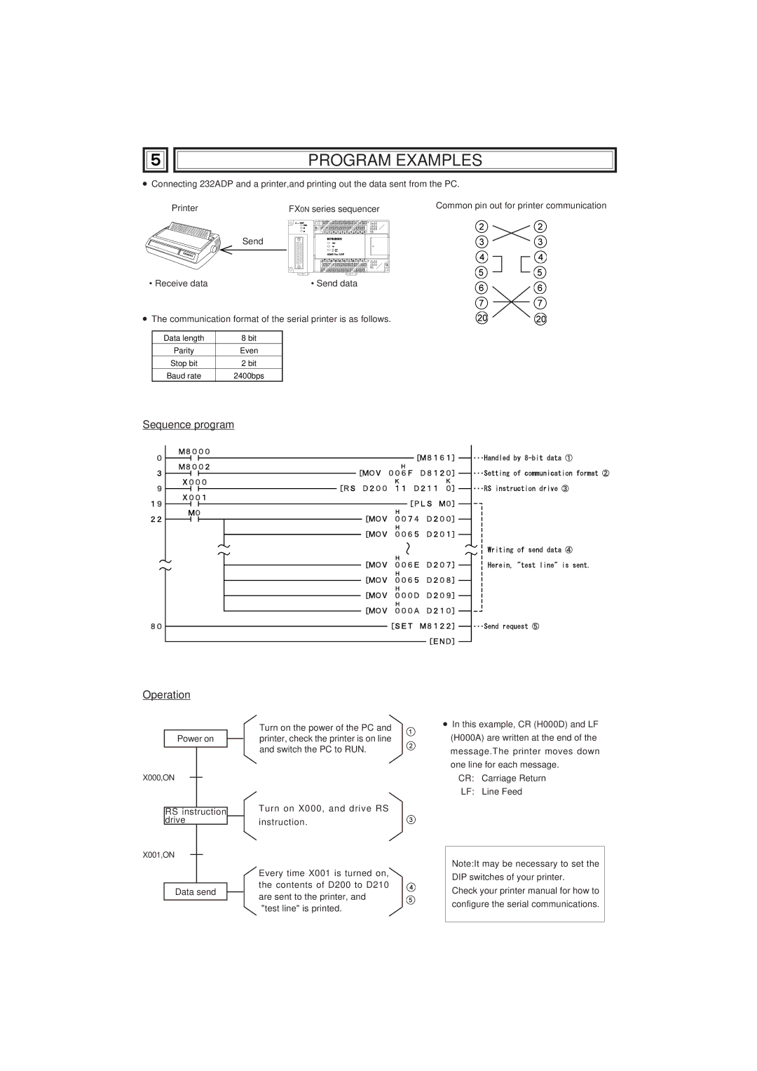 Mitsubishi Electronics FX0N-232ADP manual Program Examples, Sequence program Operation 