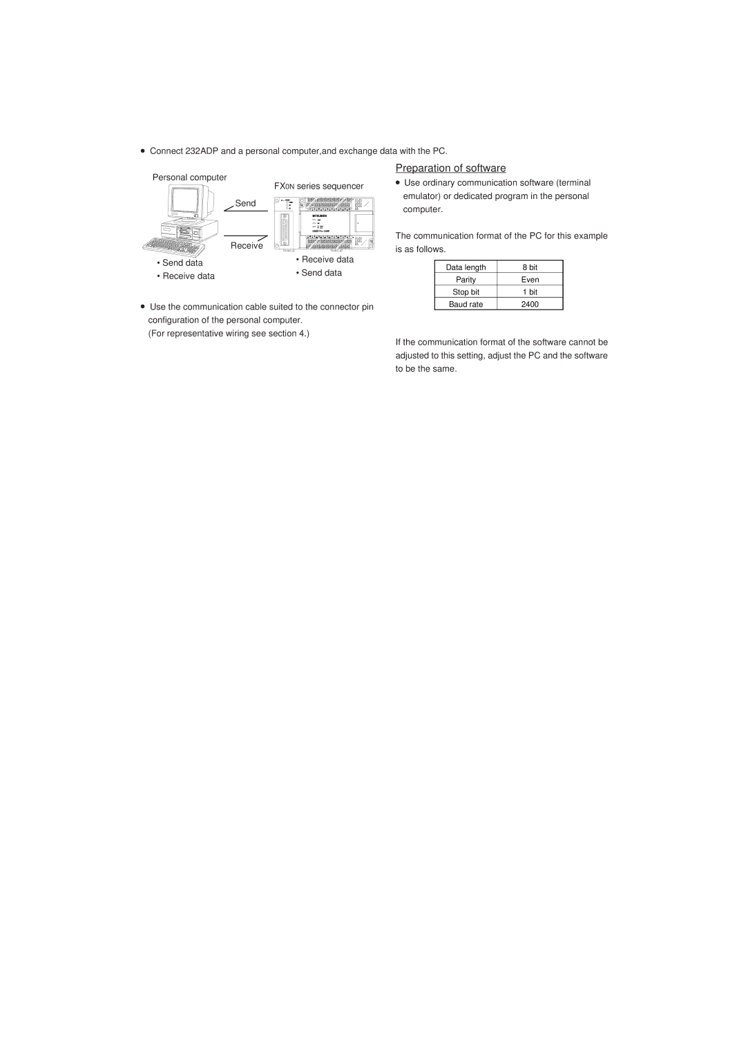 Mitsubishi Electronics FX0N-232ADP manual Preparation of software 