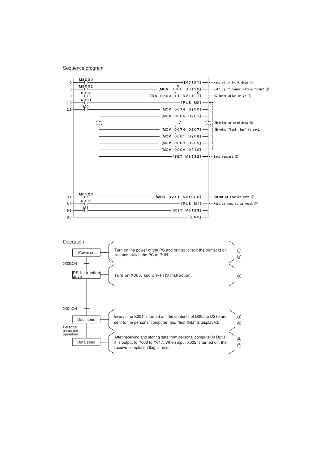 Mitsubishi Electronics FX0N-232ADP manual RS instruction drive Turn on X000, and drive RS instruction 