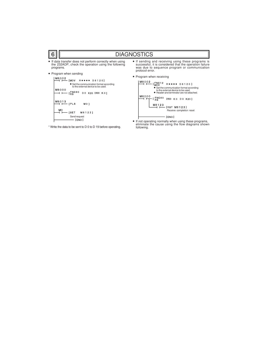 Mitsubishi Electronics FX0N-232ADP manual Diagnostics 