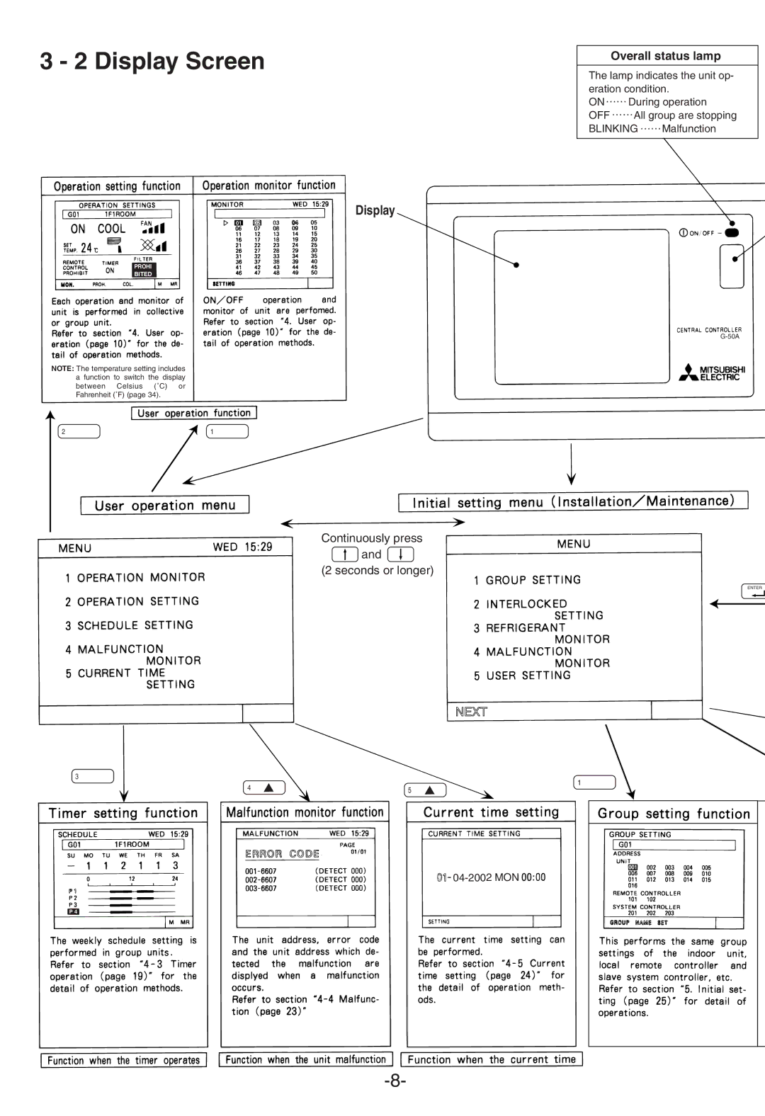 Mitsubishi Electronics G-50A appendix Display Screen 