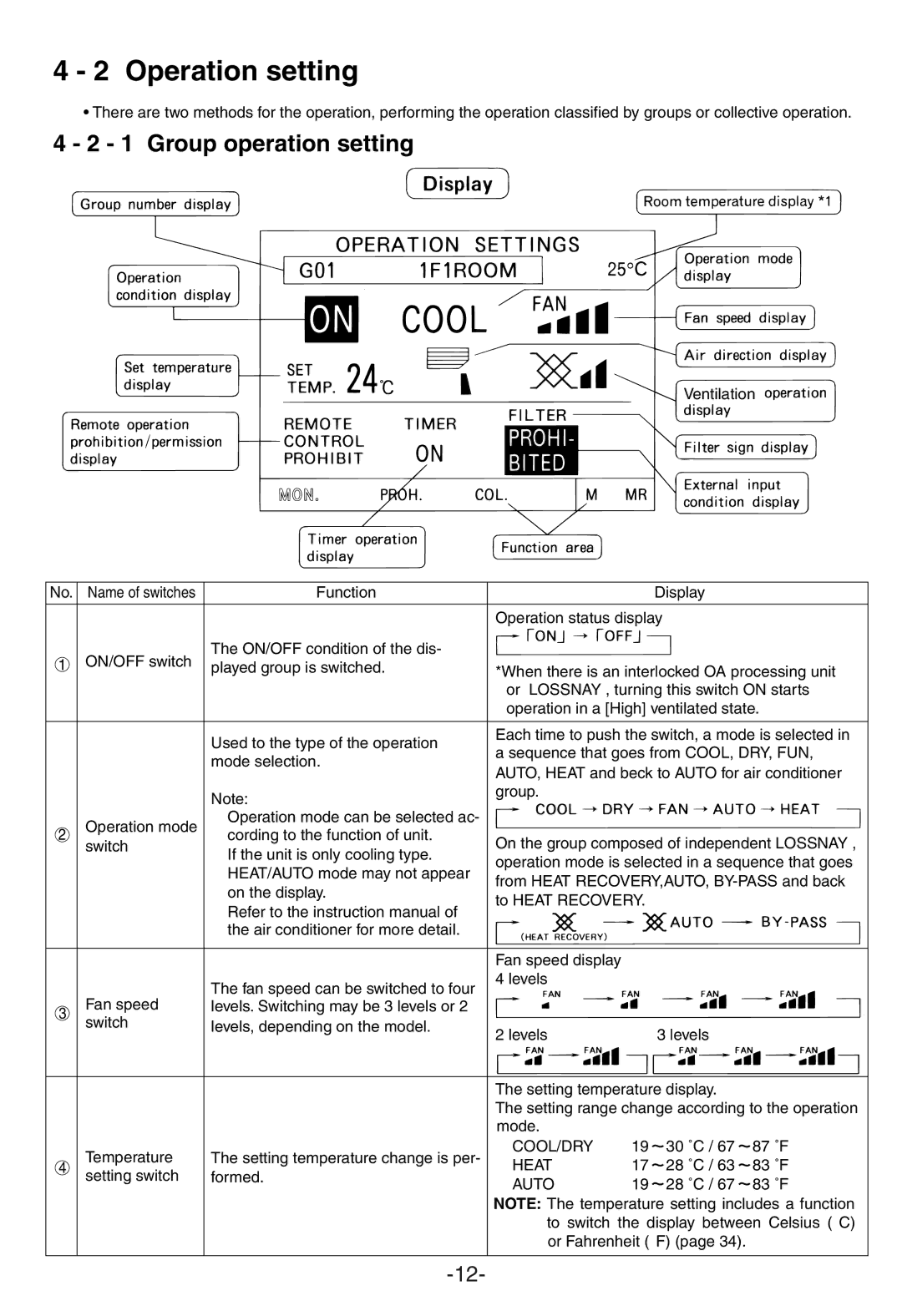 Mitsubishi Electronics G-50A appendix Operation setting, Cool/Dry, Heat, Auto 