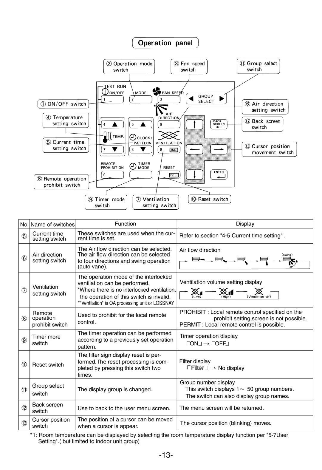 Mitsubishi Electronics G-50A appendix Off 