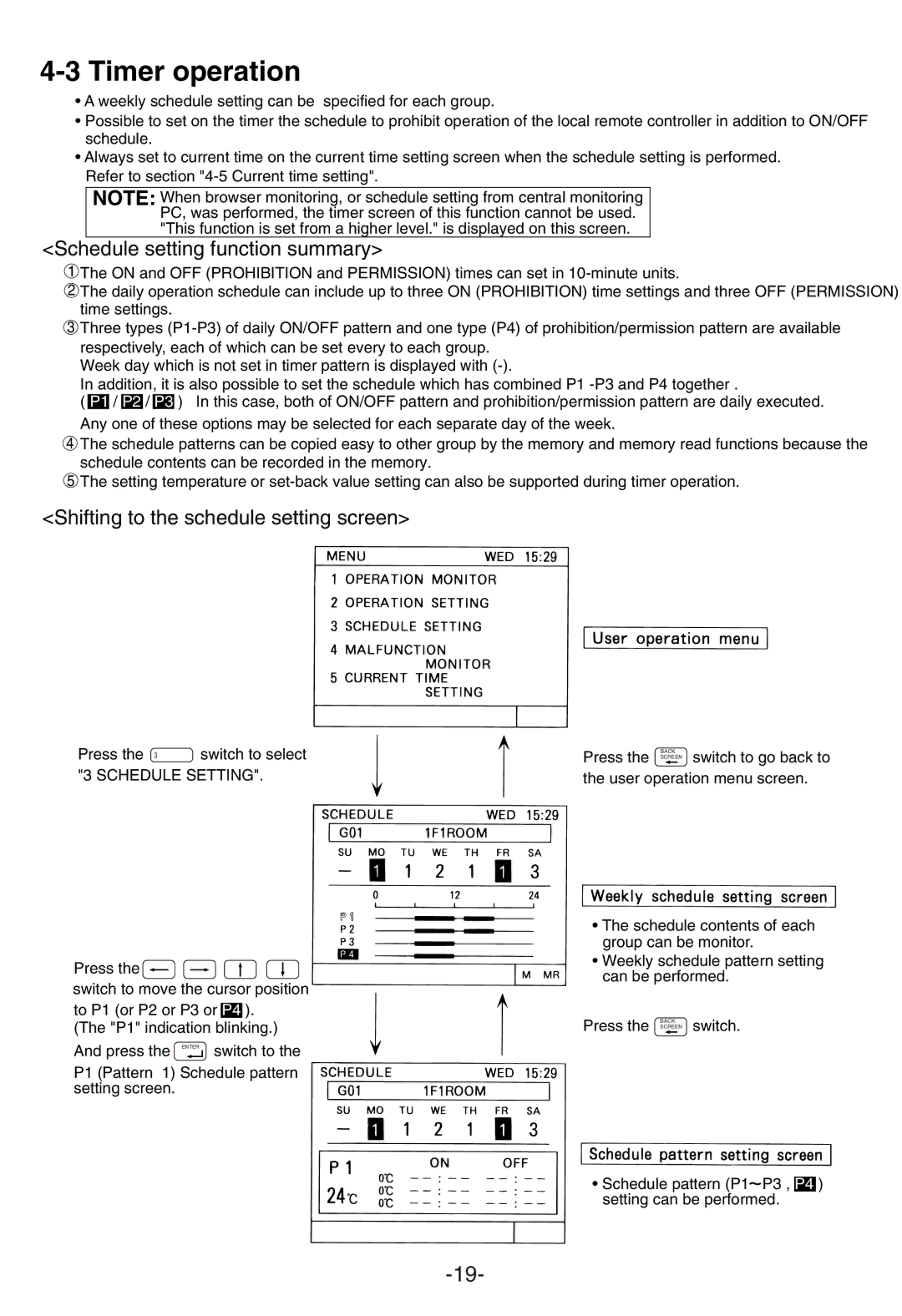 Mitsubishi Electronics G-50A Timer operation, Schedule setting function summary, Shifting to the schedule setting screen 