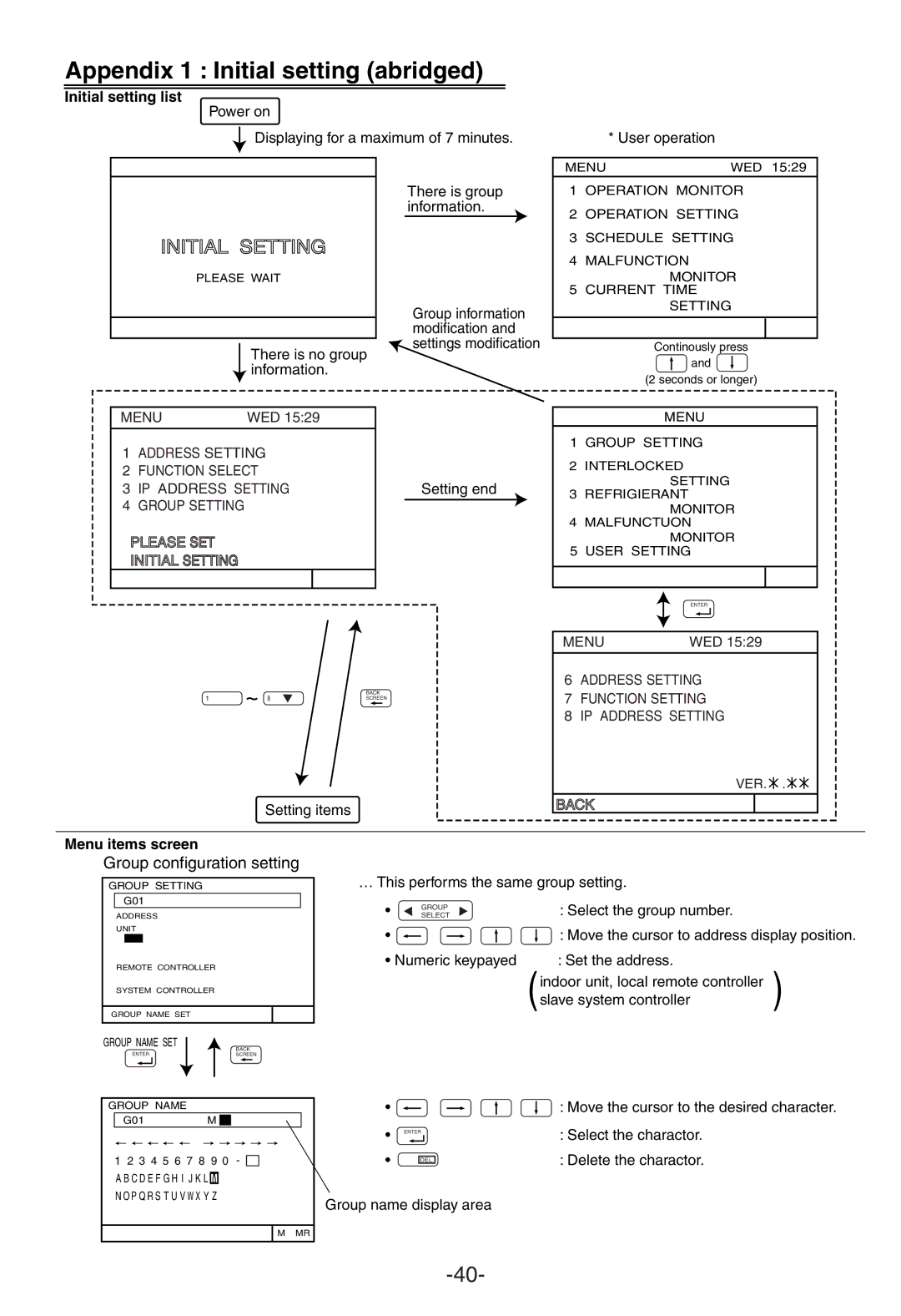 Mitsubishi Electronics G-50A appendix Appendix 1 Initial setting abridged 