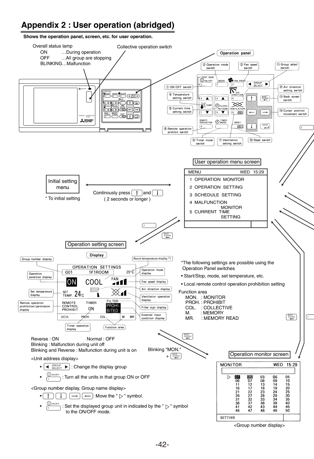 Mitsubishi Electronics G-50A appendix Appendix 2 User operation abridged 