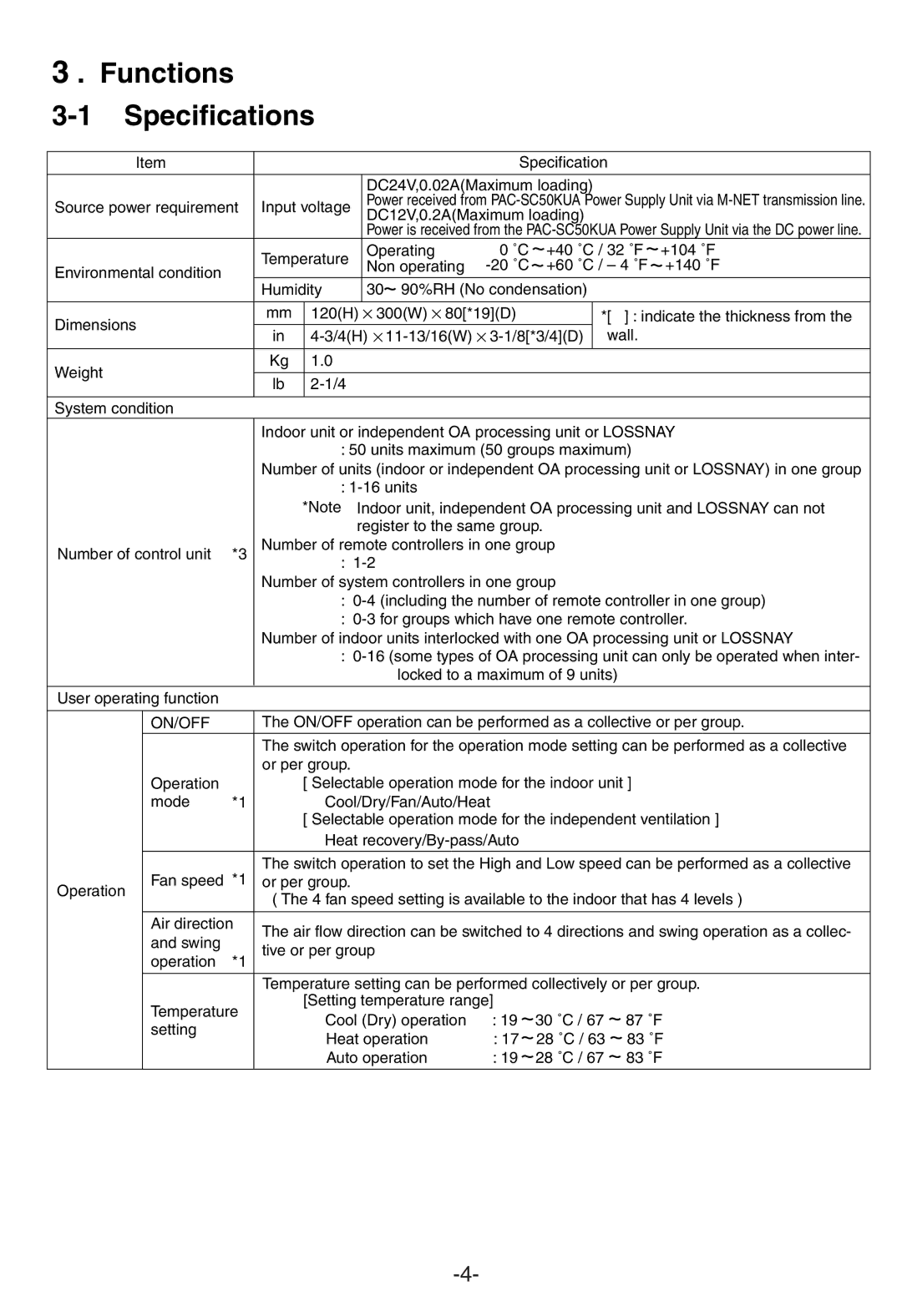 Mitsubishi Electronics G-50A appendix Functions Specifications, On/Off 