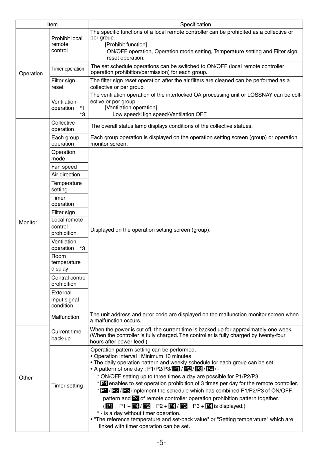 Mitsubishi Electronics G-50A appendix Specification 