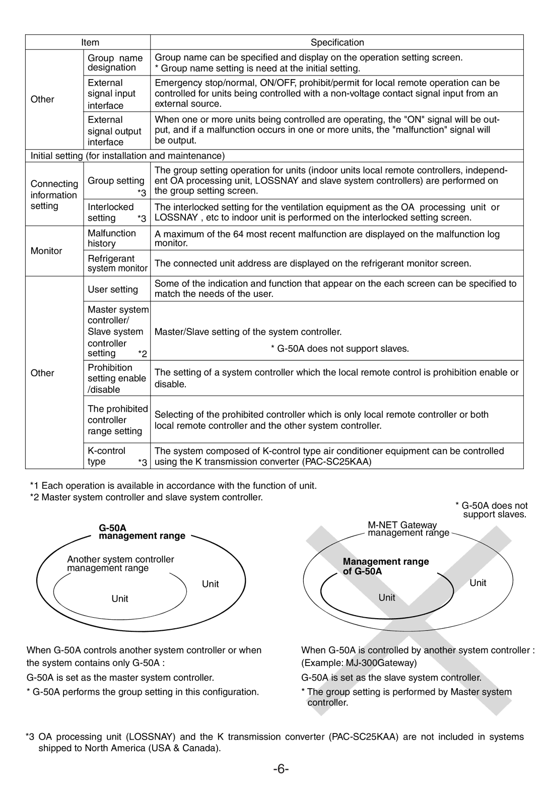 Mitsubishi Electronics G-50A appendix 50A management range 