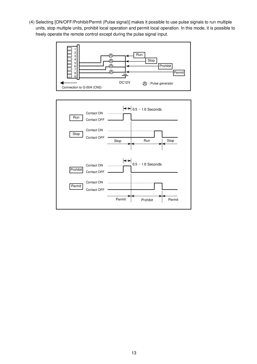 Mitsubishi Electronics GB-24A operation manual Seconds 