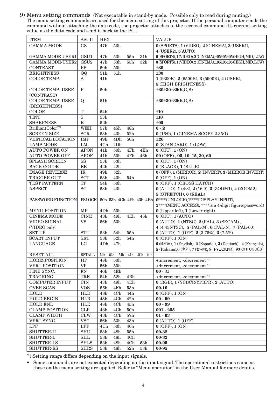 Mitsubishi Electronics HC1100 manual Setting range differs depending on the input signals 