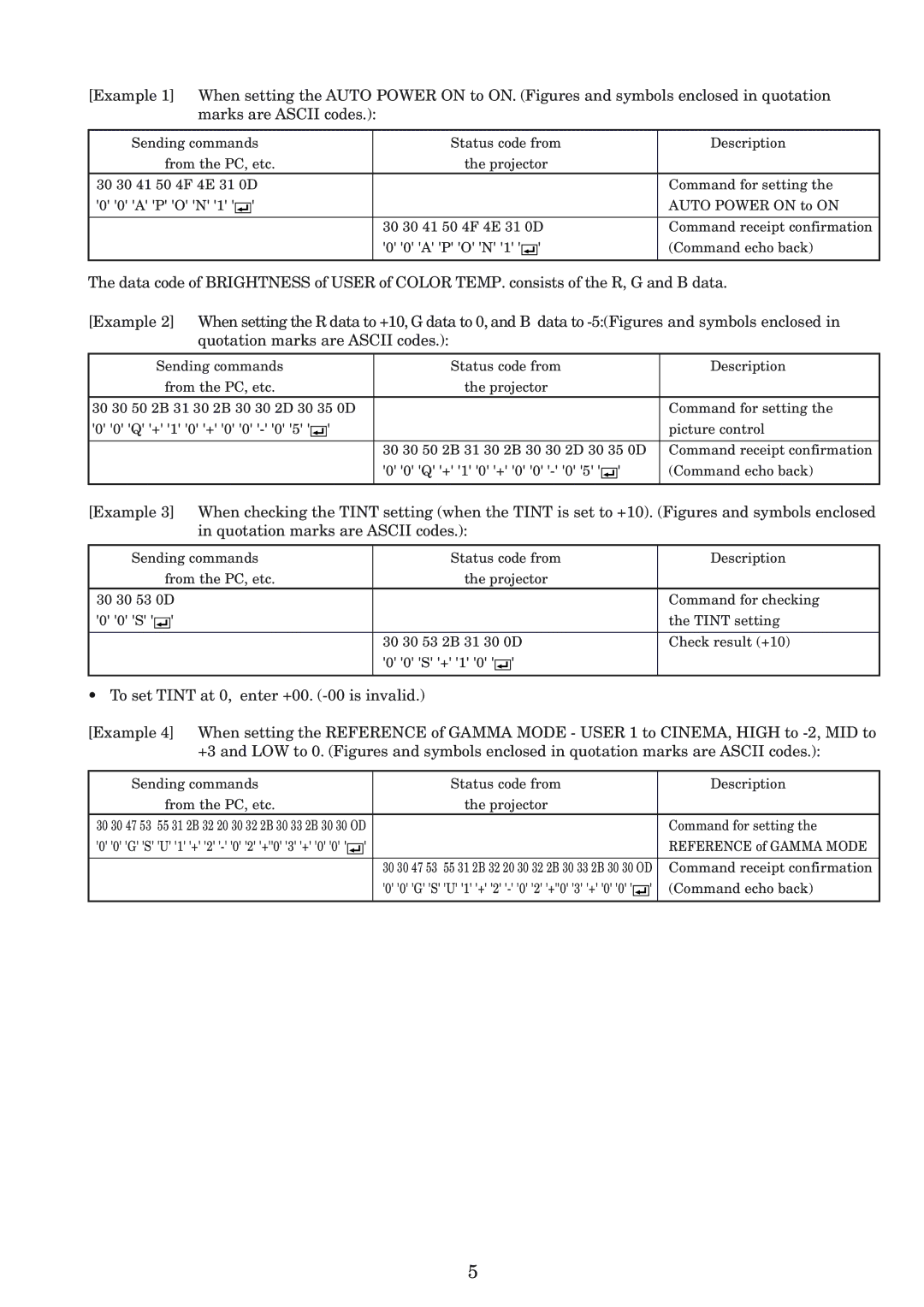 Mitsubishi Electronics HC1100 manual Reference of Gamma Mode 