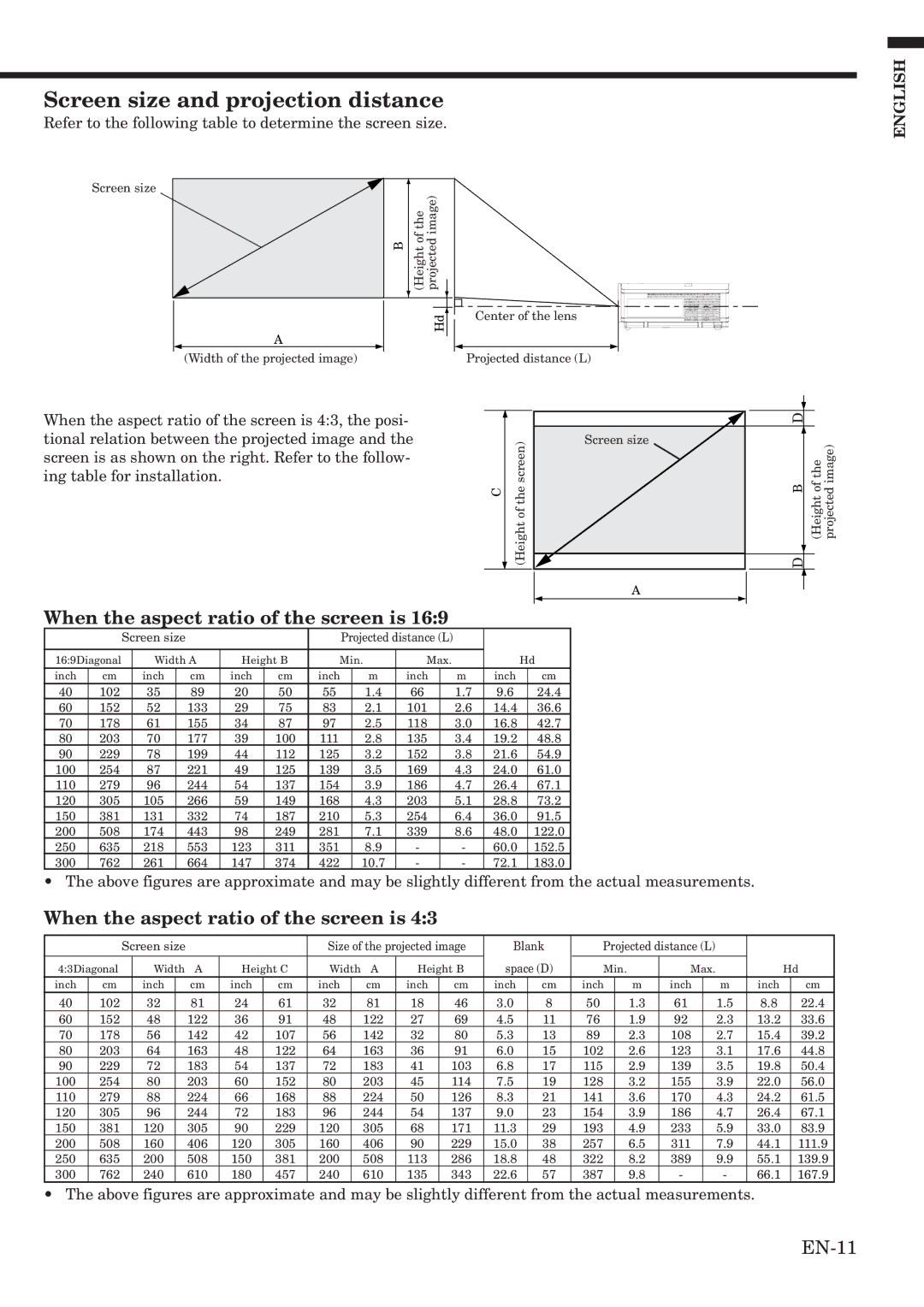 Mitsubishi Electronics HC1100 user manual Screen size and projection distance, When the aspect ratio of the screen is 