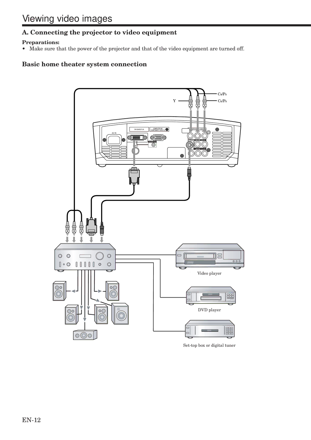 Mitsubishi Electronics HC1100 user manual Viewing video images, Connecting the projector to video equipment, Preparations 