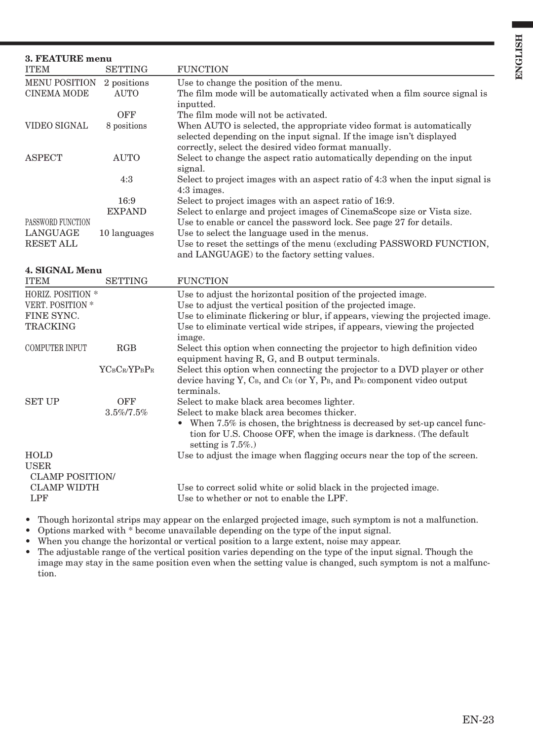 Mitsubishi Electronics HC1100 user manual Feature menu, Signal Menu 