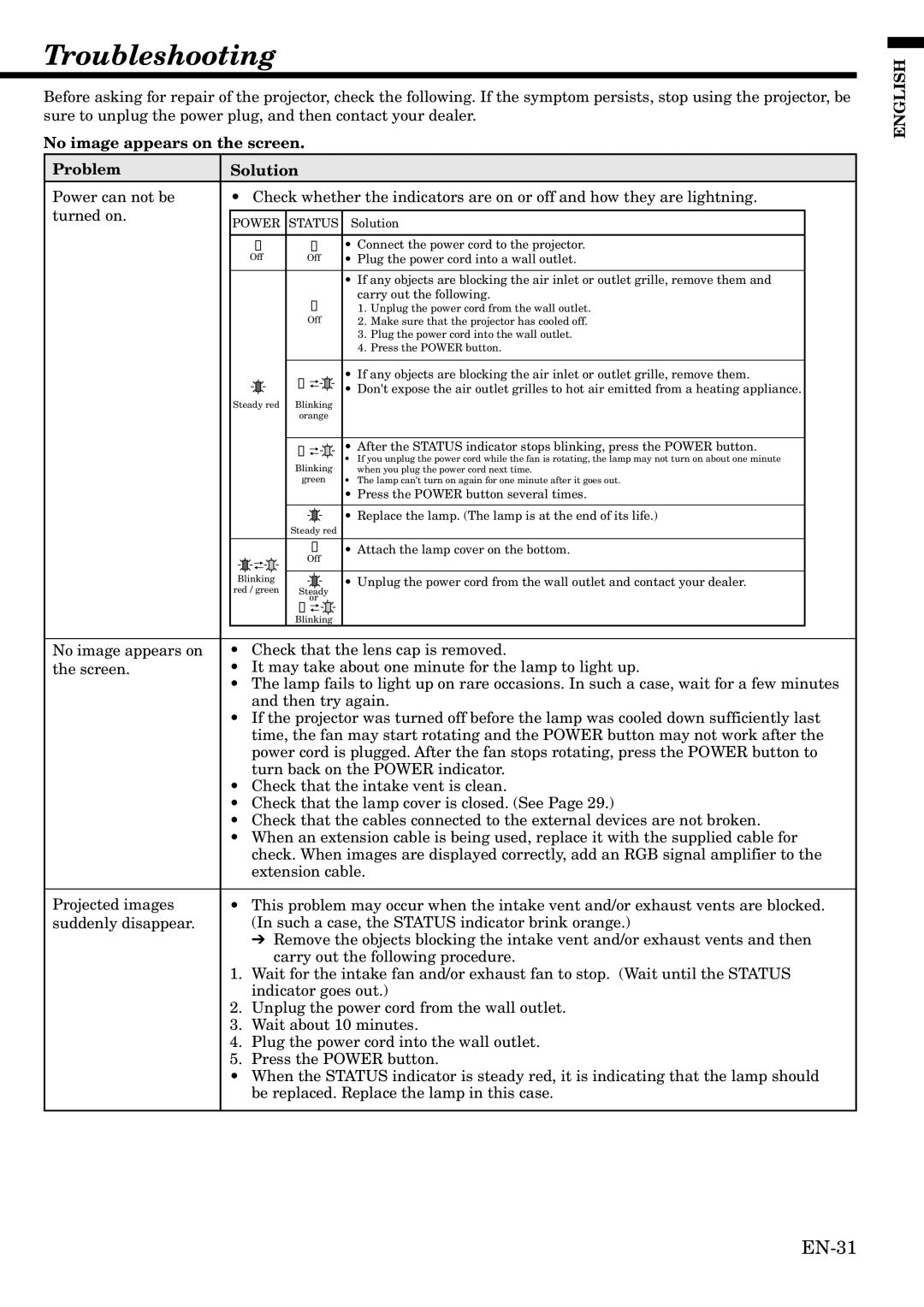 Mitsubishi Electronics HC1100 user manual Troubleshooting, No image appears on the screen Problem Solution 