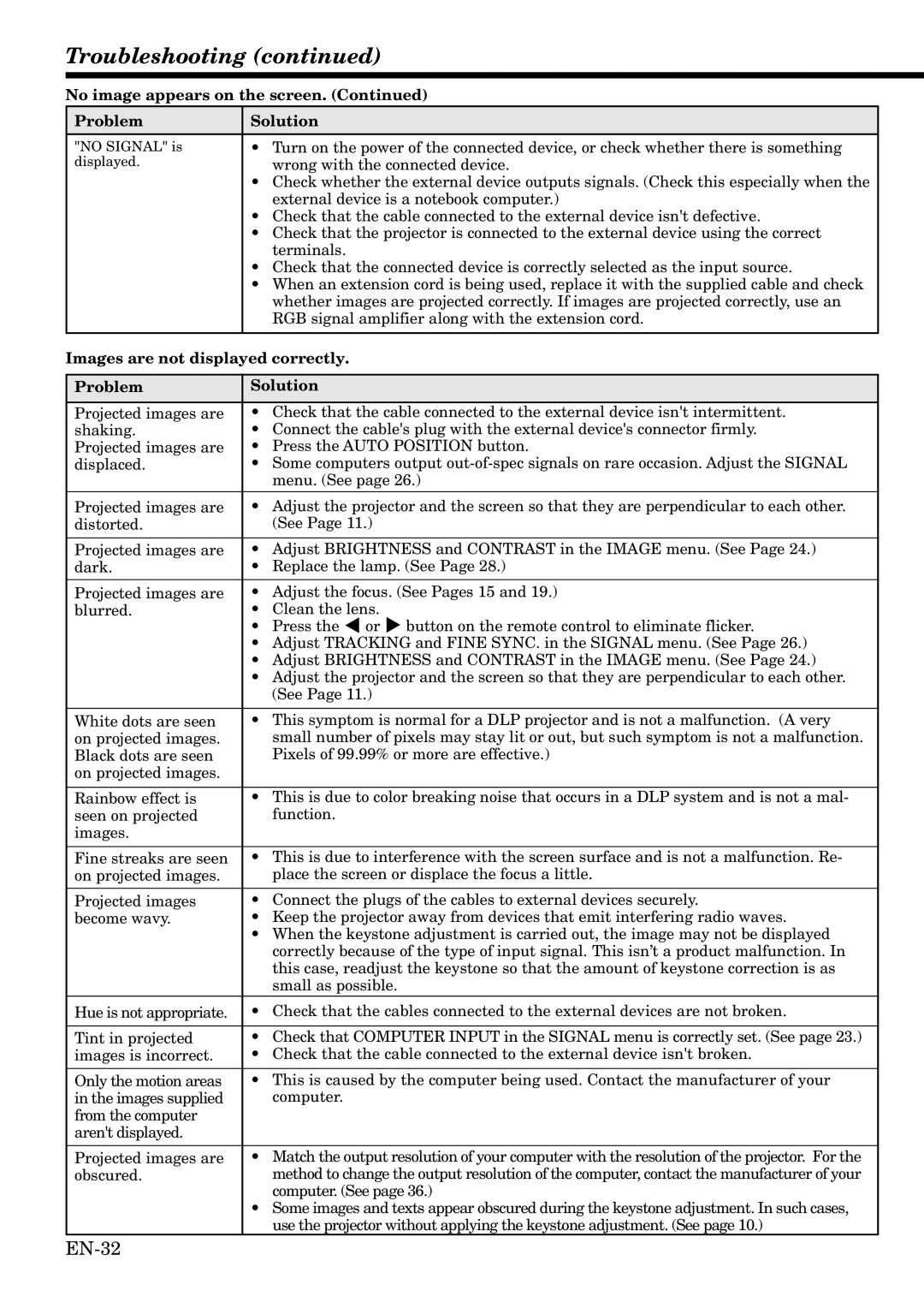 Mitsubishi Electronics HC1100 user manual Troubleshooting, Images are not displayed correctly, Problem Solution 