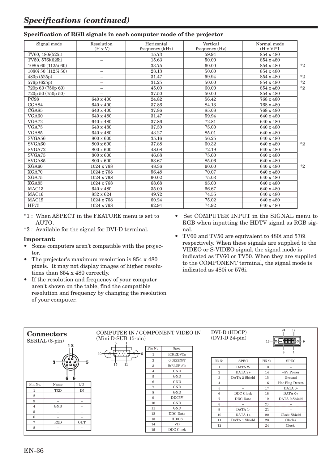 Mitsubishi Electronics HC1100 user manual Specifications, Connectors 