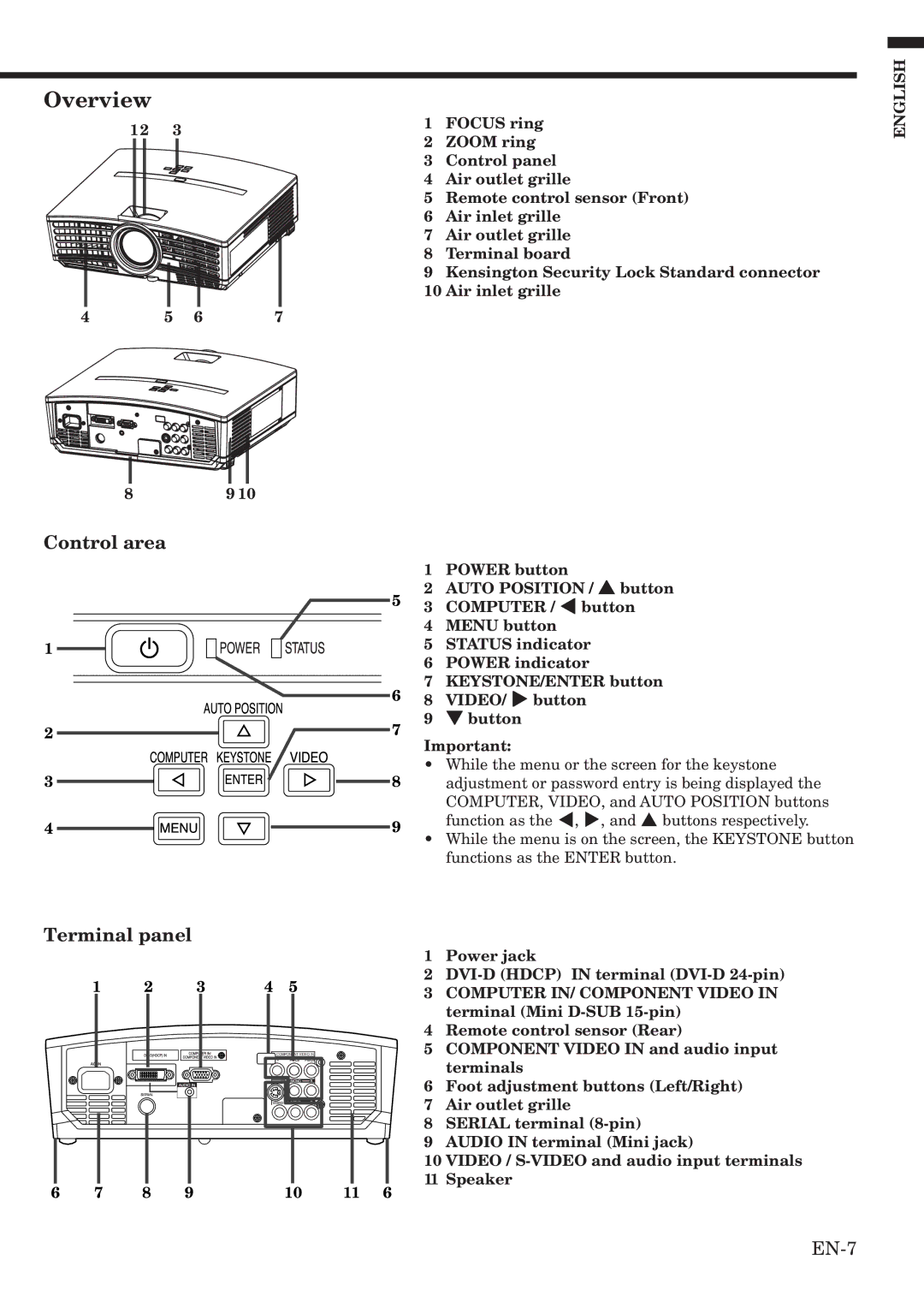 Mitsubishi Electronics HC1100 user manual Overview, Control area, Terminal panel, Button, 3 4 