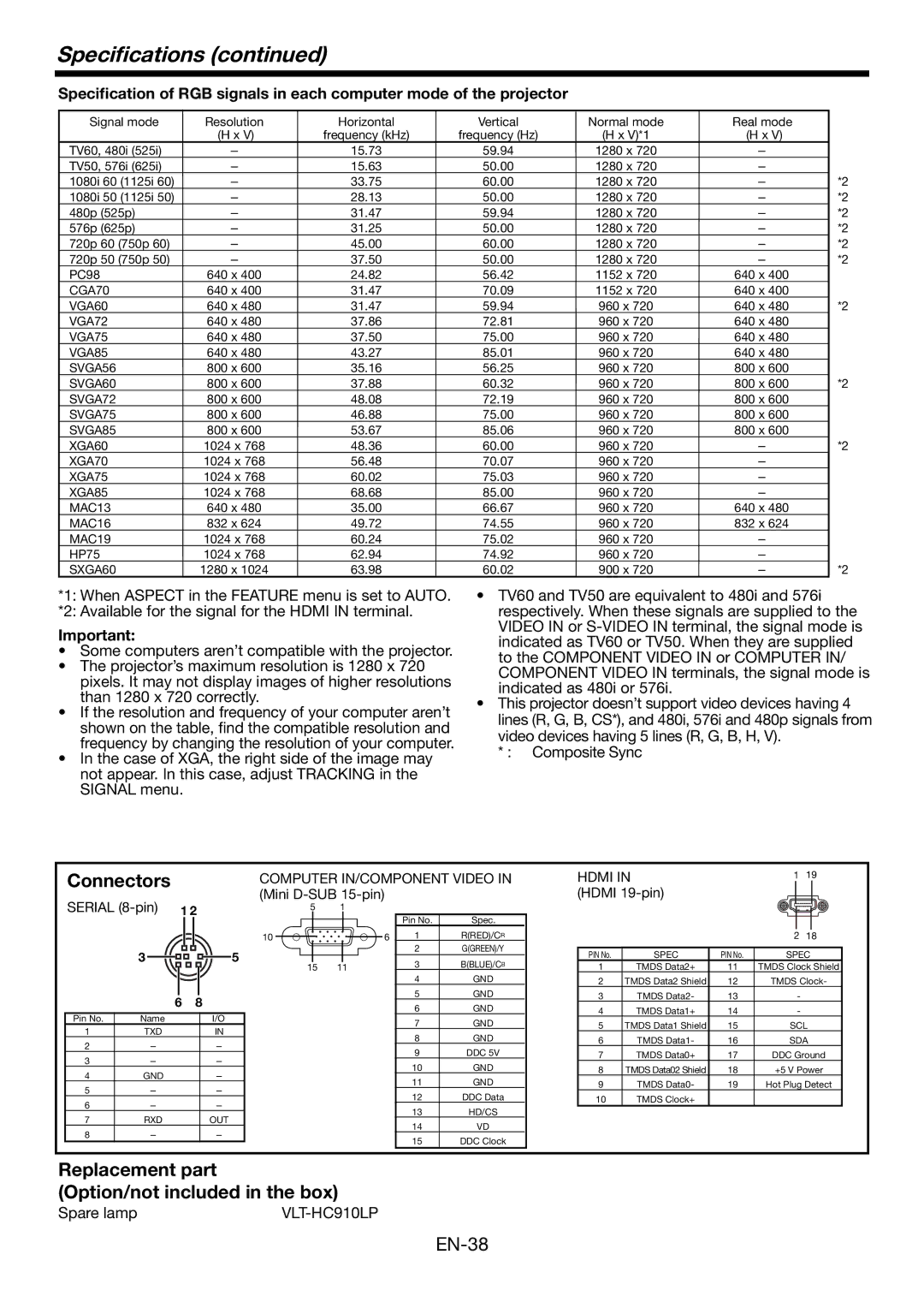 Mitsubishi Electronics HC1500 Speciﬁcations, Connectors, Replacement part Option/not included in the box, VLT-HC910LP 