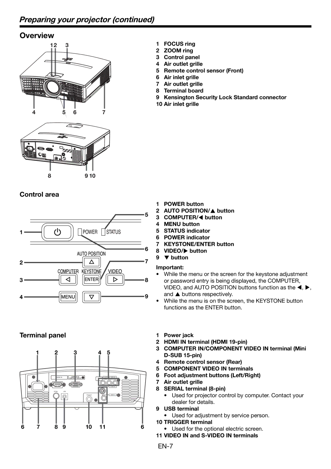 Mitsubishi Electronics HC1500 user manual Preparing your projector, Overview, Control area Terminal panel 