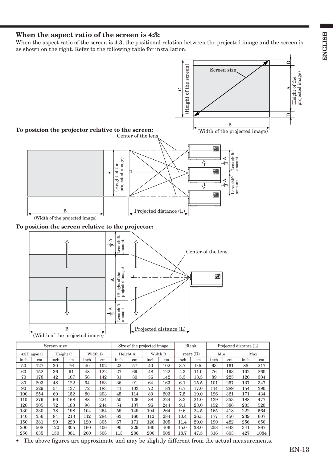 Mitsubishi Electronics HC2000 user manual EN-13 