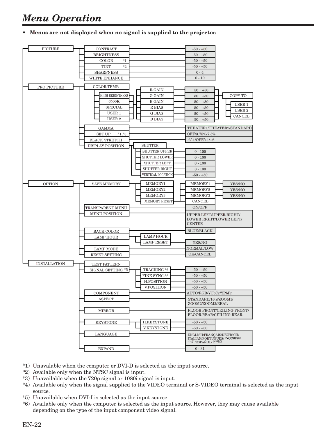 Mitsubishi Electronics HC2000 user manual Menu Operation, EN-22 