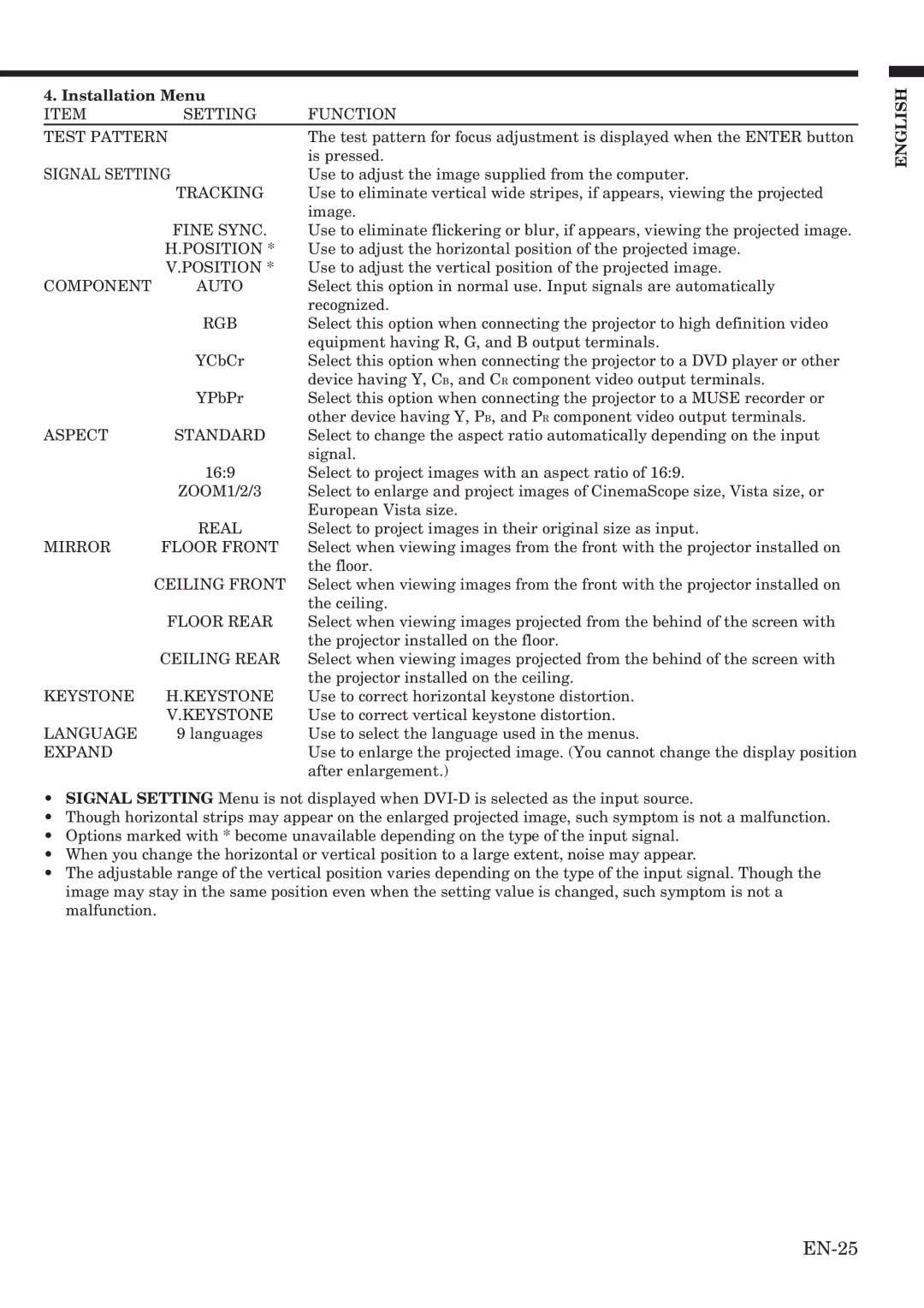 Mitsubishi Electronics HC2000 user manual EN-25, Installation Menu 