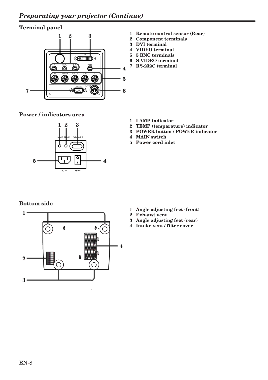 Mitsubishi Electronics HC2000 Preparating your projector Continue, Terminal panel, Power / indicators area, Bottom side 