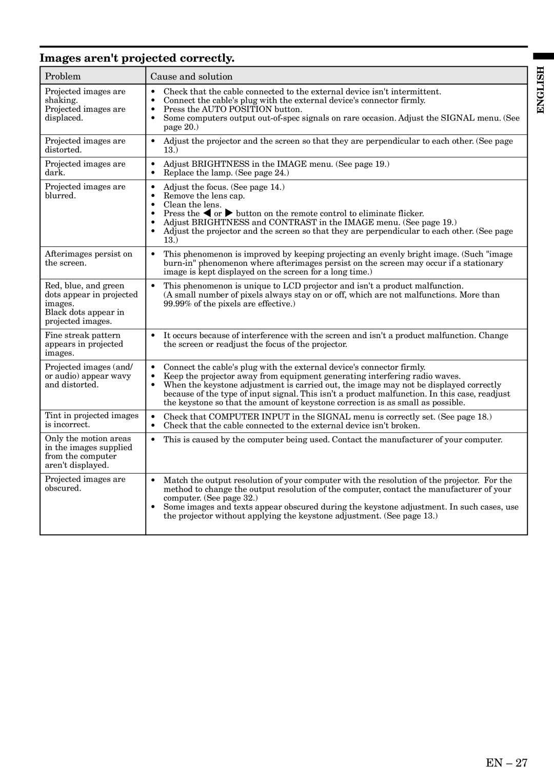 Mitsubishi Electronics HC3 user manual Images arent projected correctly 