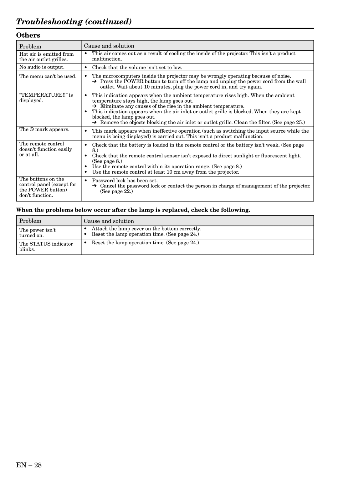 Mitsubishi Electronics HC3 user manual Troubleshooting, Others 