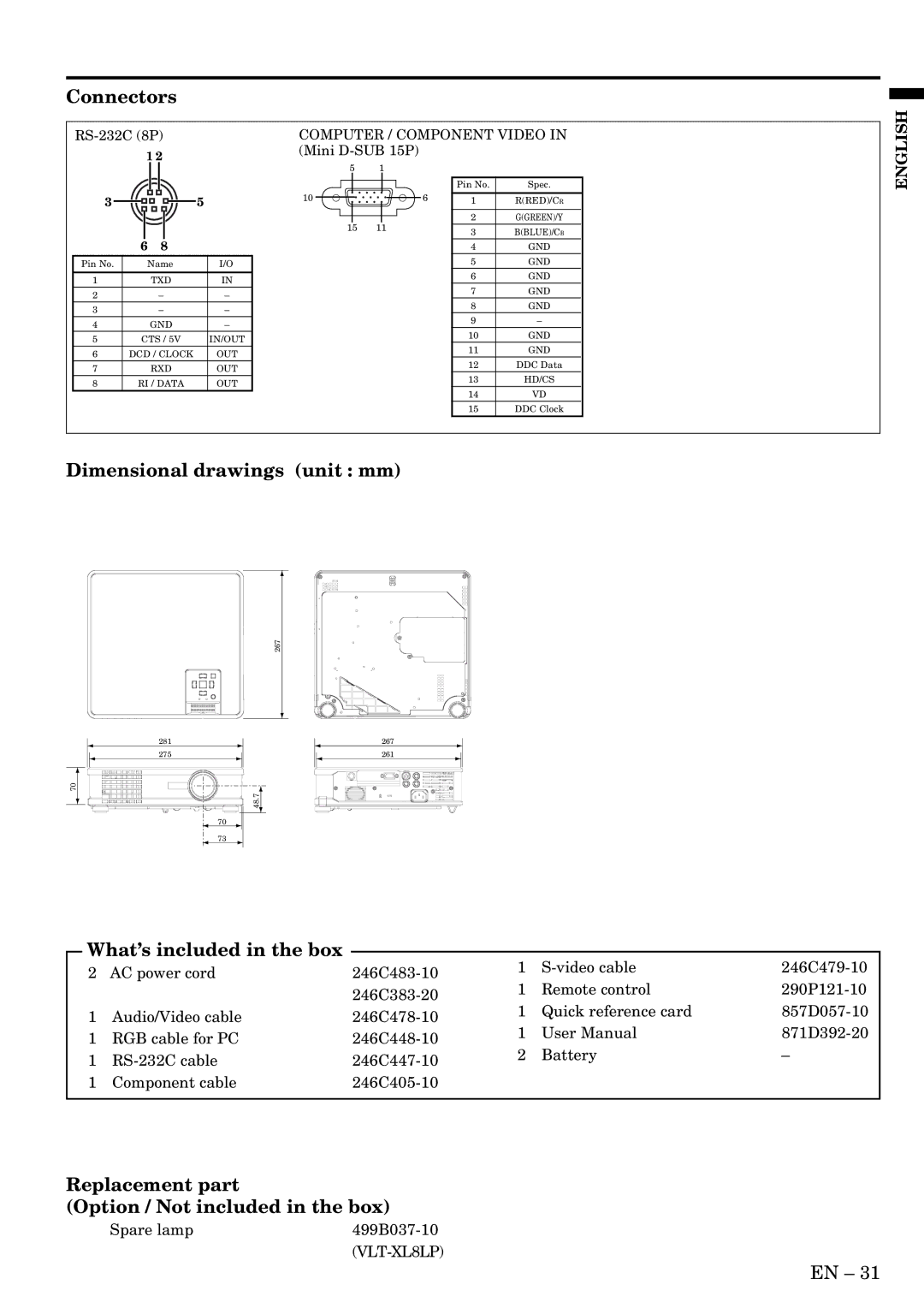 Mitsubishi Electronics HC3 user manual Connectors, Dimensional drawings unit mm, What’s included in the box 