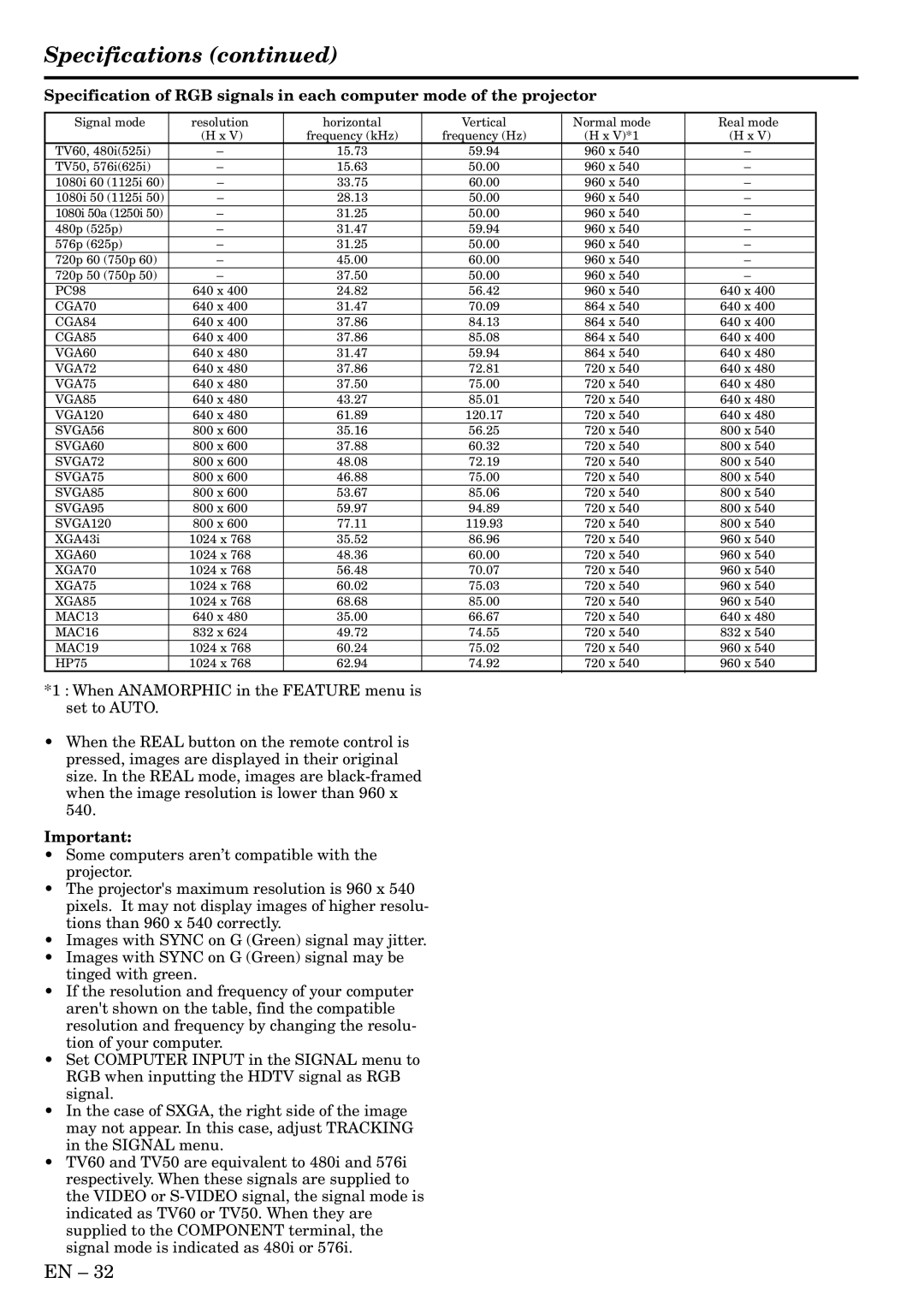 Mitsubishi Electronics HC3 user manual Specifications 