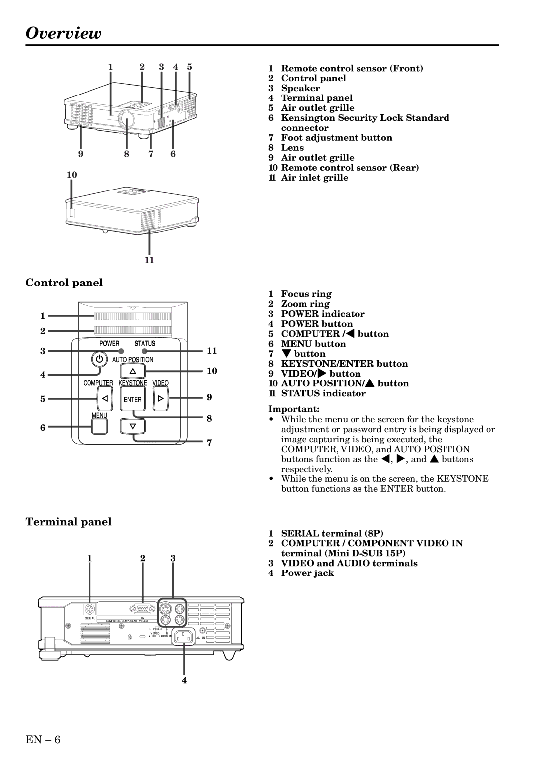 Mitsubishi Electronics HC3 user manual Overview, Control panel, Terminal panel 