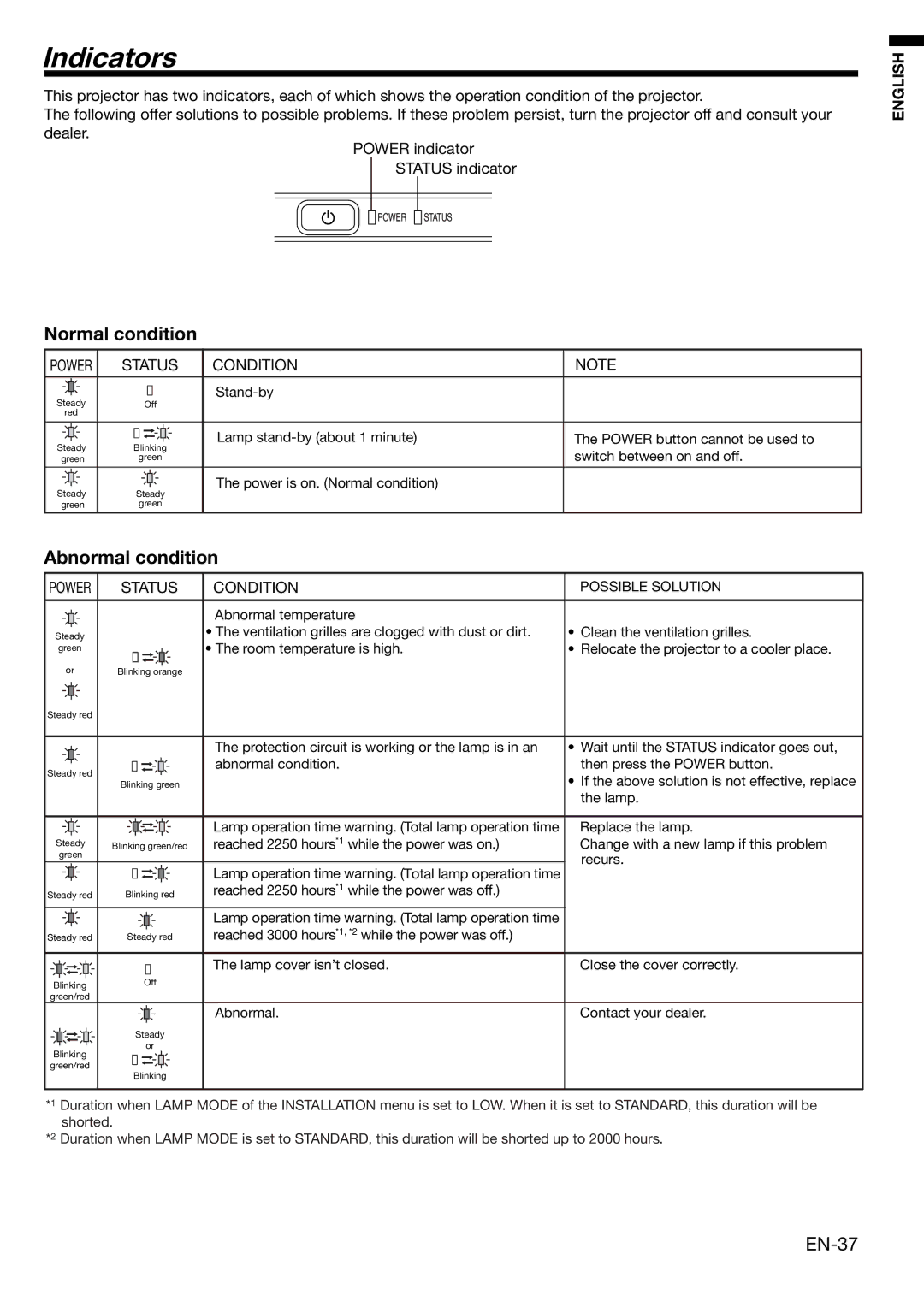 Mitsubishi Electronics HC3000 user manual Indicators, Normal condition, Abnormal condition, EN-37 