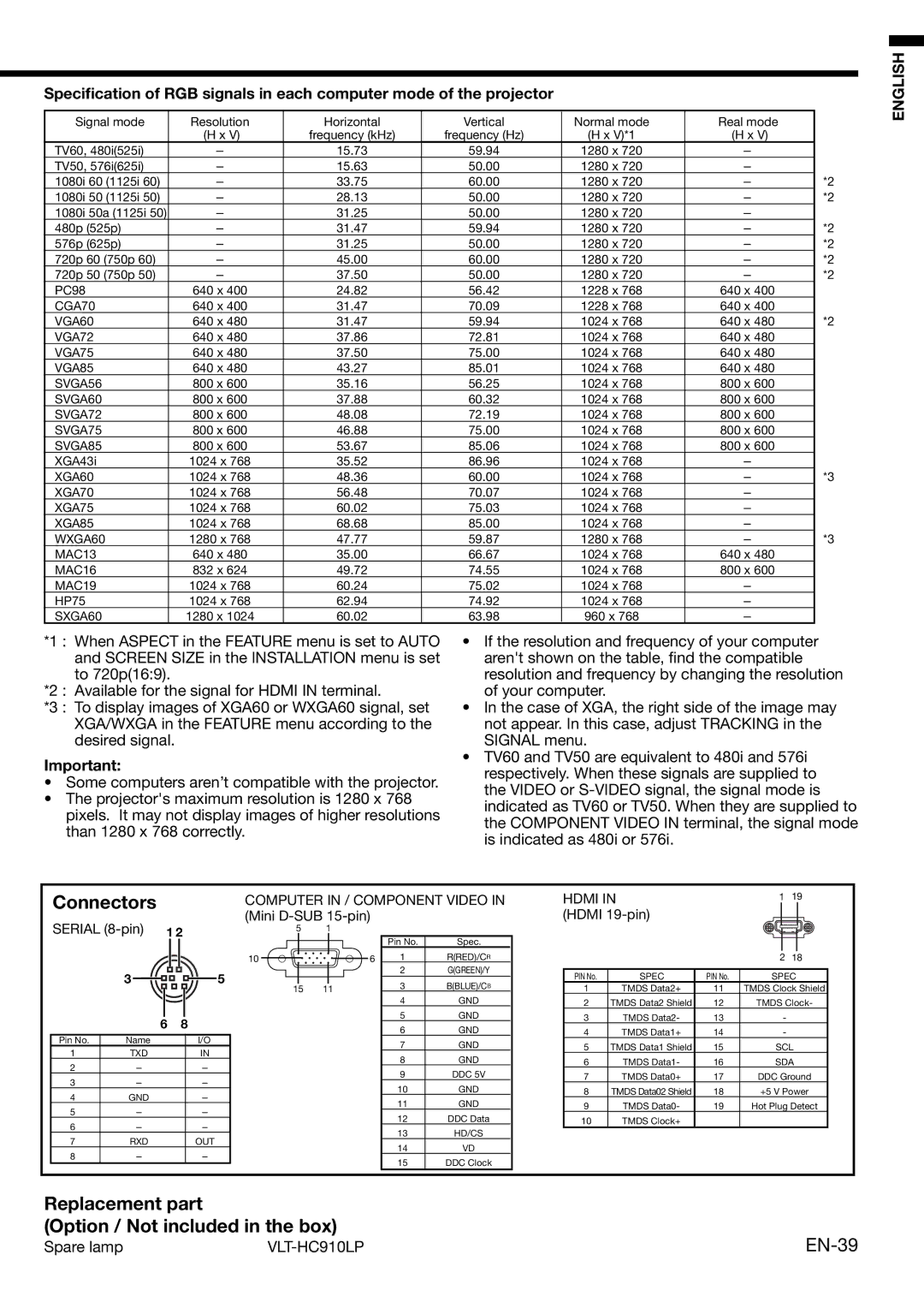 Mitsubishi Electronics HC3000 user manual Connectors, Replacement part Option / Not included in the box, EN-39 