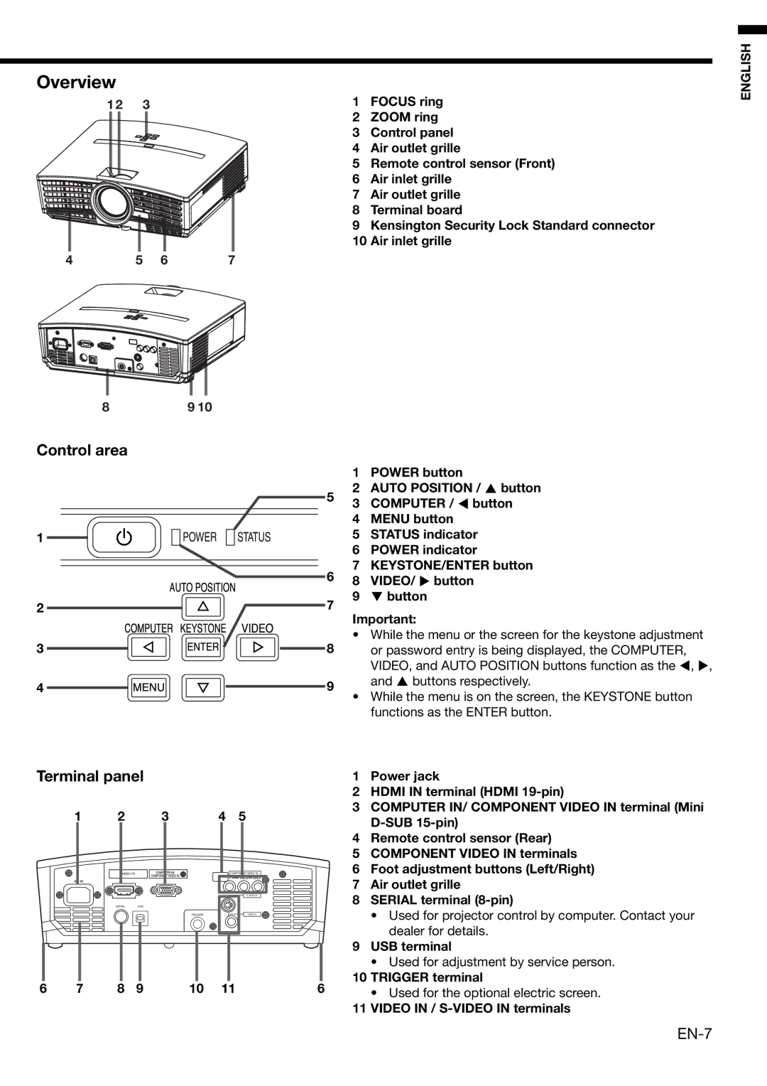 Mitsubishi Electronics HC3000 user manual Overview, Control area Terminal panel, EN-7 