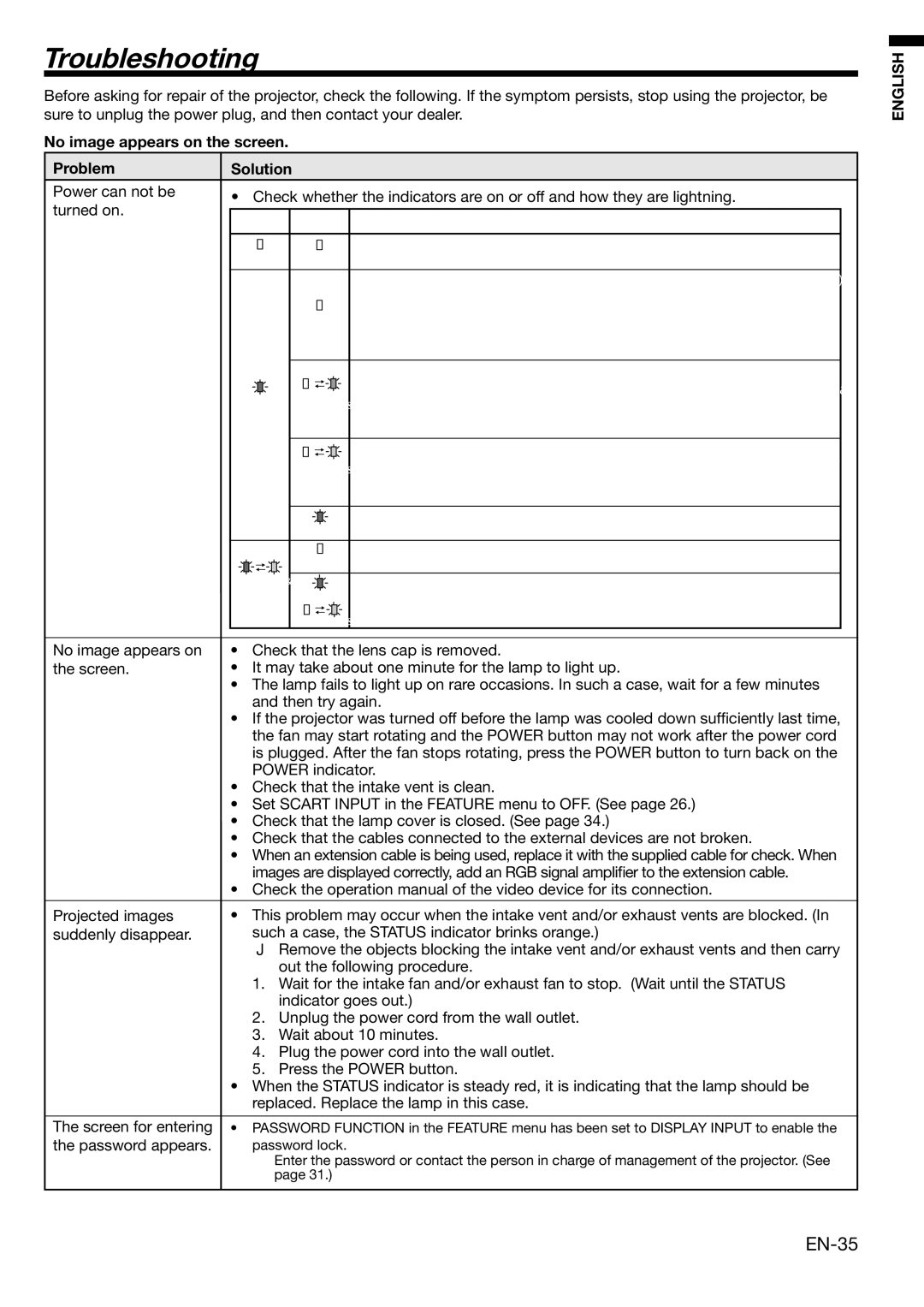 Mitsubishi Electronics HC3100 user manual Troubleshooting, EN-35, No image appears on the screen ProblemSolution 