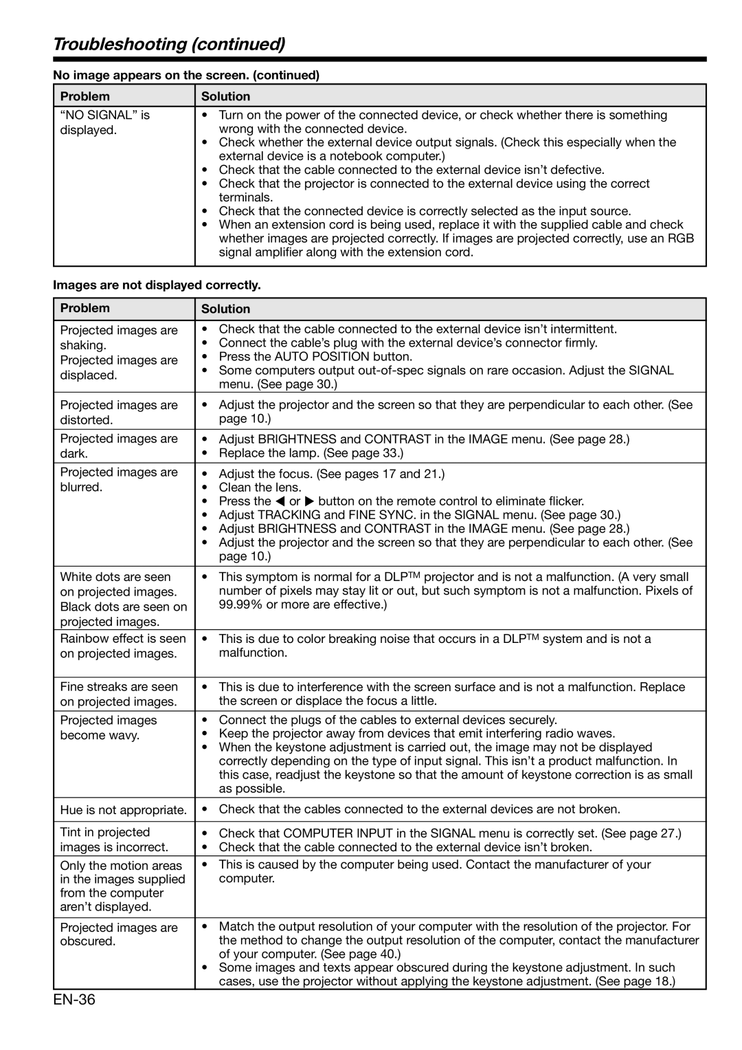 Mitsubishi Electronics HC3100 user manual Troubleshooting, EN-36, No image appears on the screen Problem Solution 