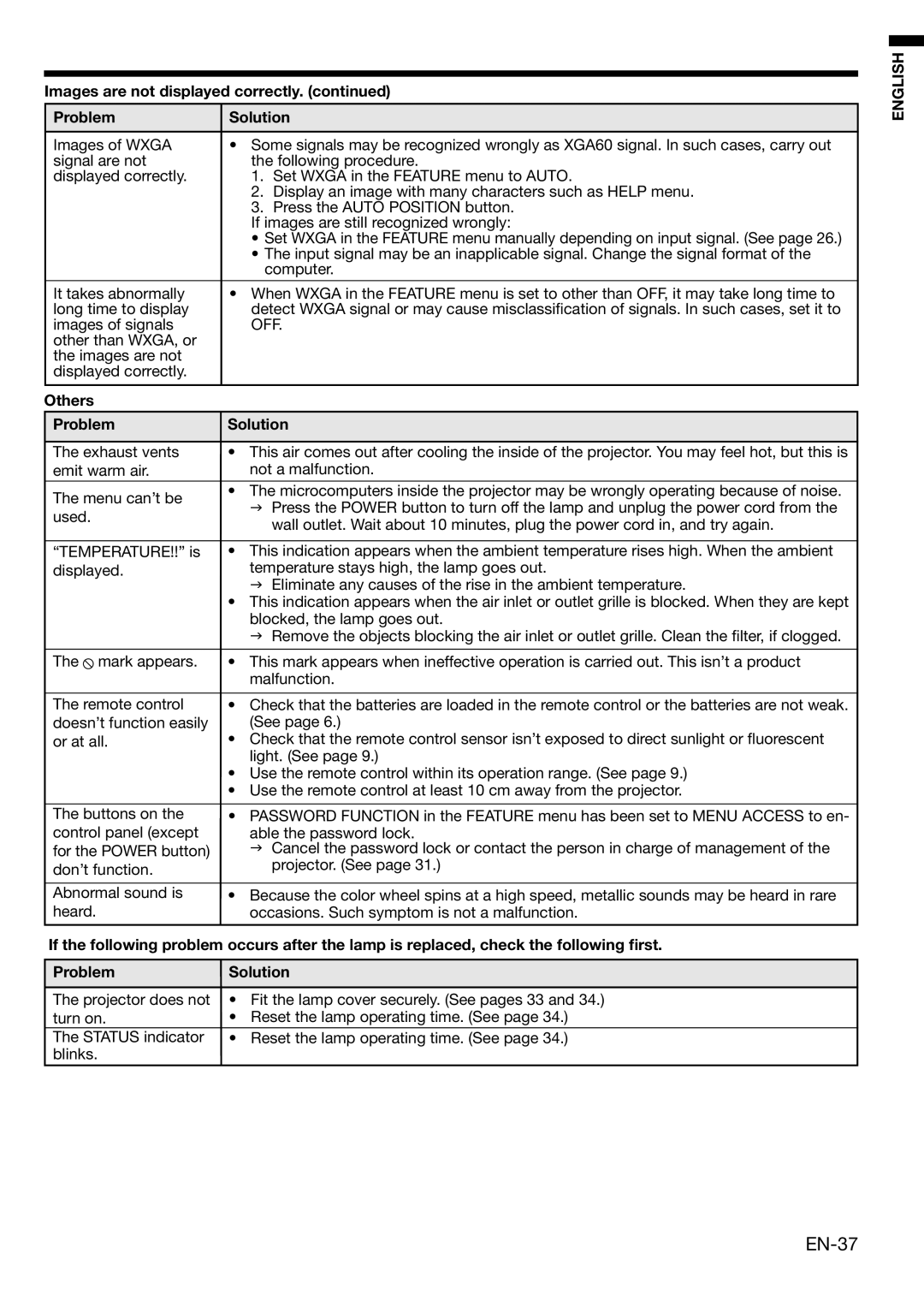 Mitsubishi Electronics HC3100 user manual EN-37, Others Problem Solution 