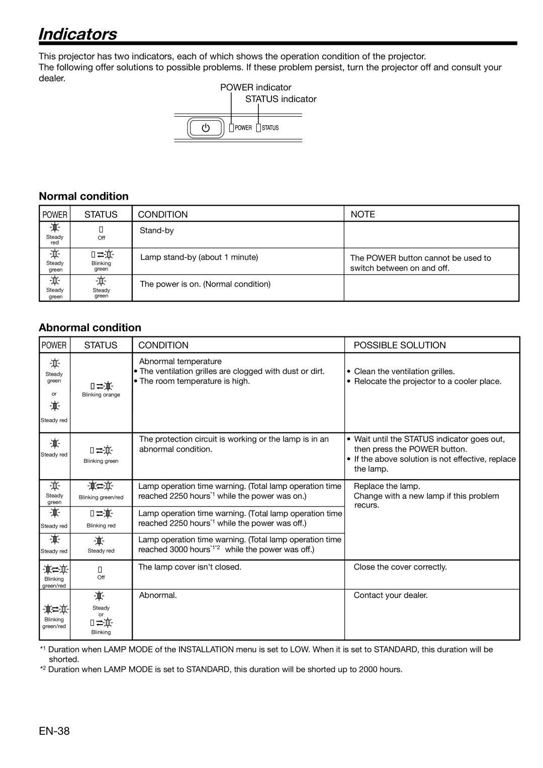 Mitsubishi Electronics HC3100 user manual Indicators, Normal condition, Abnormal condition, EN-38 