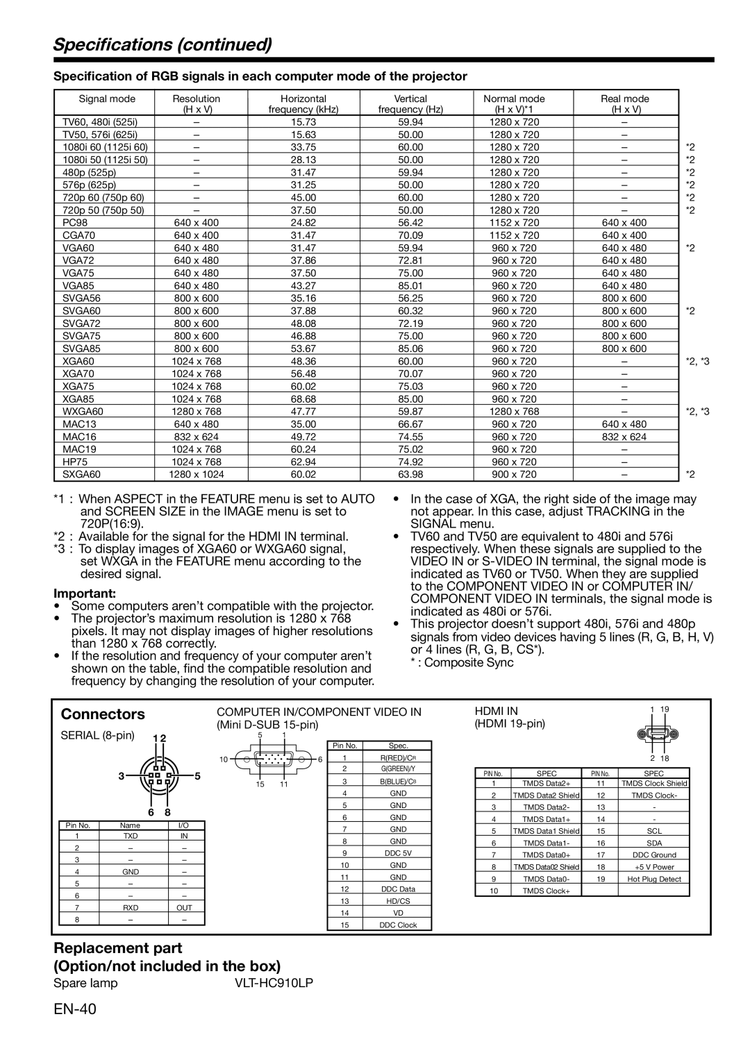 Mitsubishi Electronics HC3100 user manual Speciﬁcations, Connectors, Replacement part Option/not included in the box, EN-40 