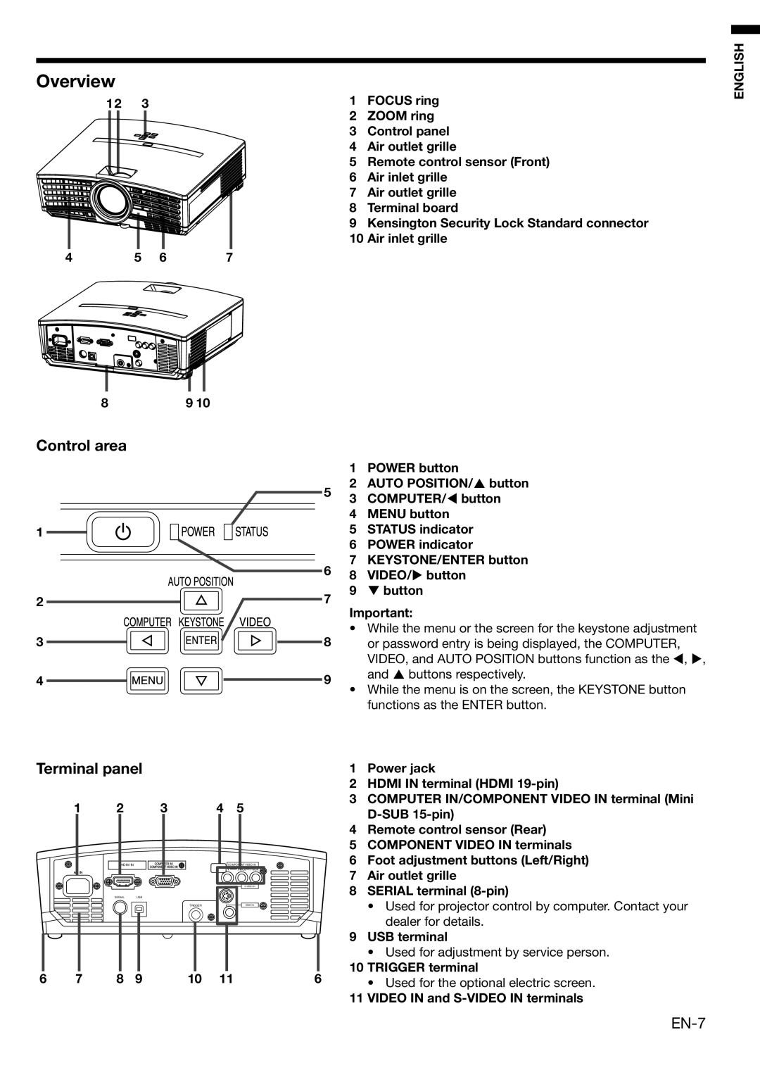Mitsubishi Electronics HC3100 Overview, Control area, Terminal panel, Air inlet grille, POWER button, COMPUTER/  button 