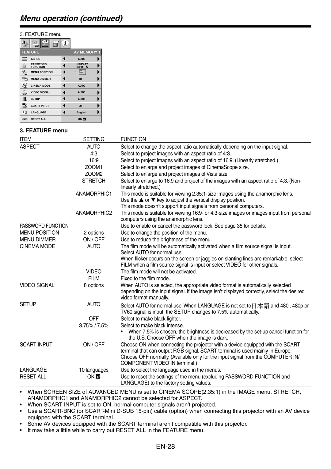 Mitsubishi Electronics HC3800 user manual Feature menu 