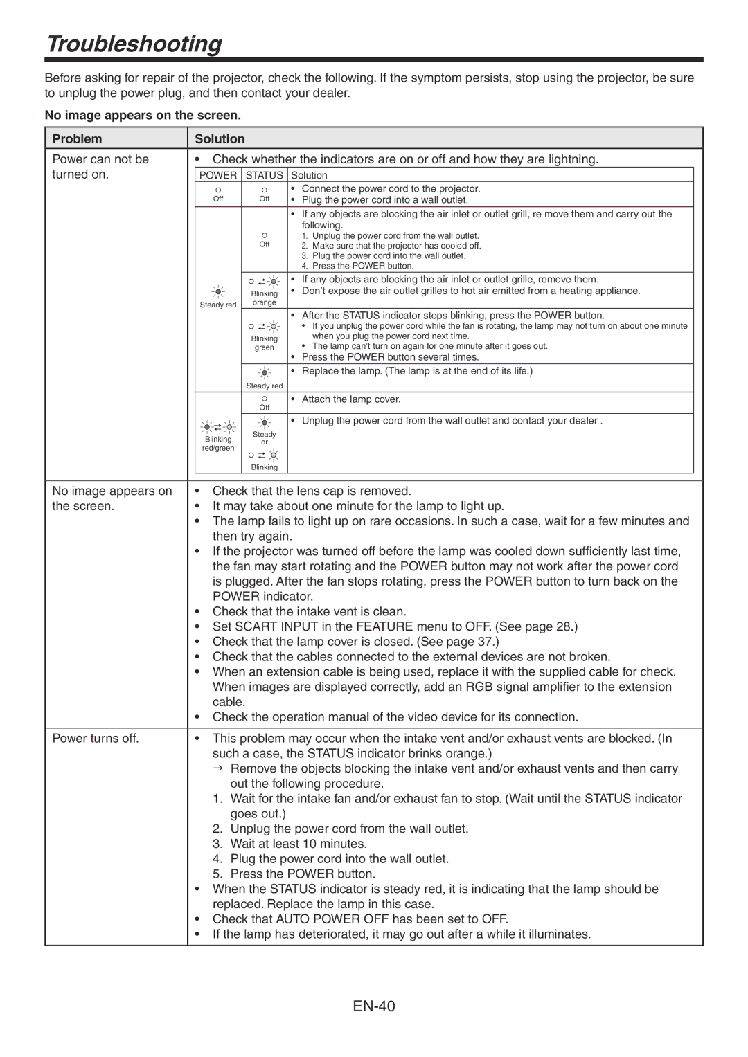 Mitsubishi Electronics HC3800 user manual Troubleshooting, No image appears on the screen Problem Solution 